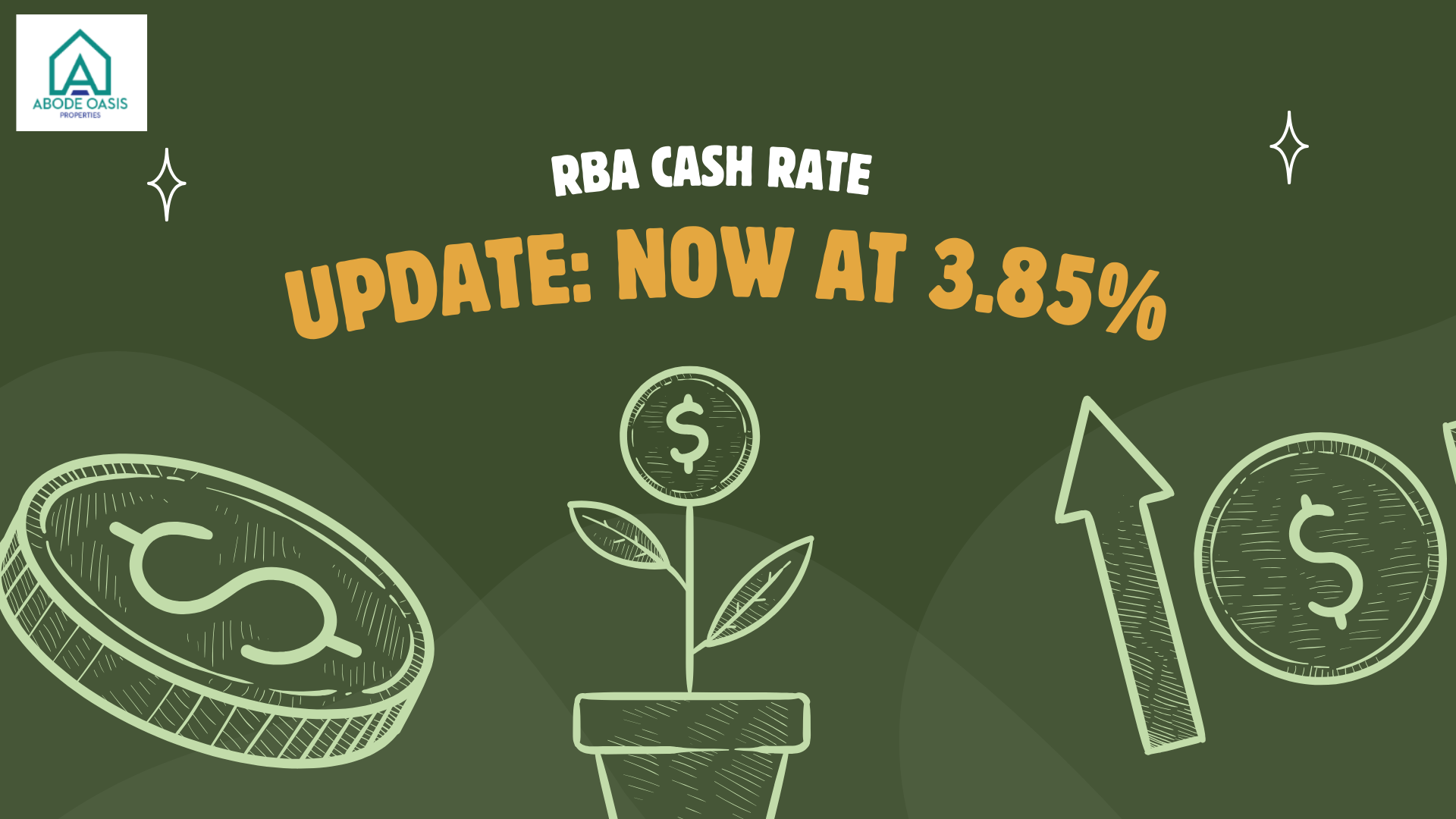 RBA Cash Rate