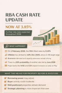 RBA Cash Rate update 2026