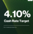 Cash rate target 4.10 %. Effective date 18 March 2026