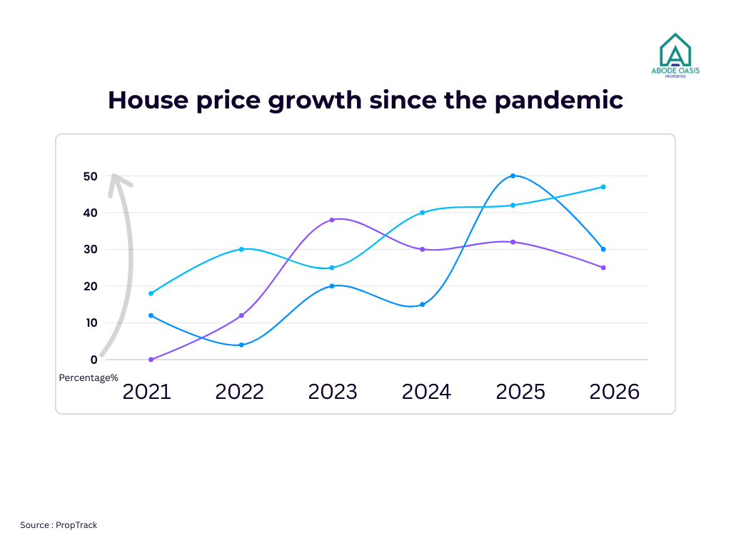 House price growth blog - Abode Oasis Properties