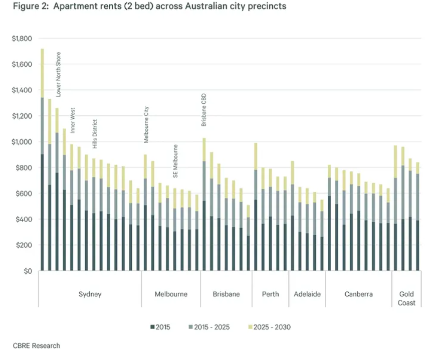 Occupier and investor demand supply blog